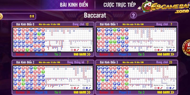 Khám phá Baccarat tại 68 game bài